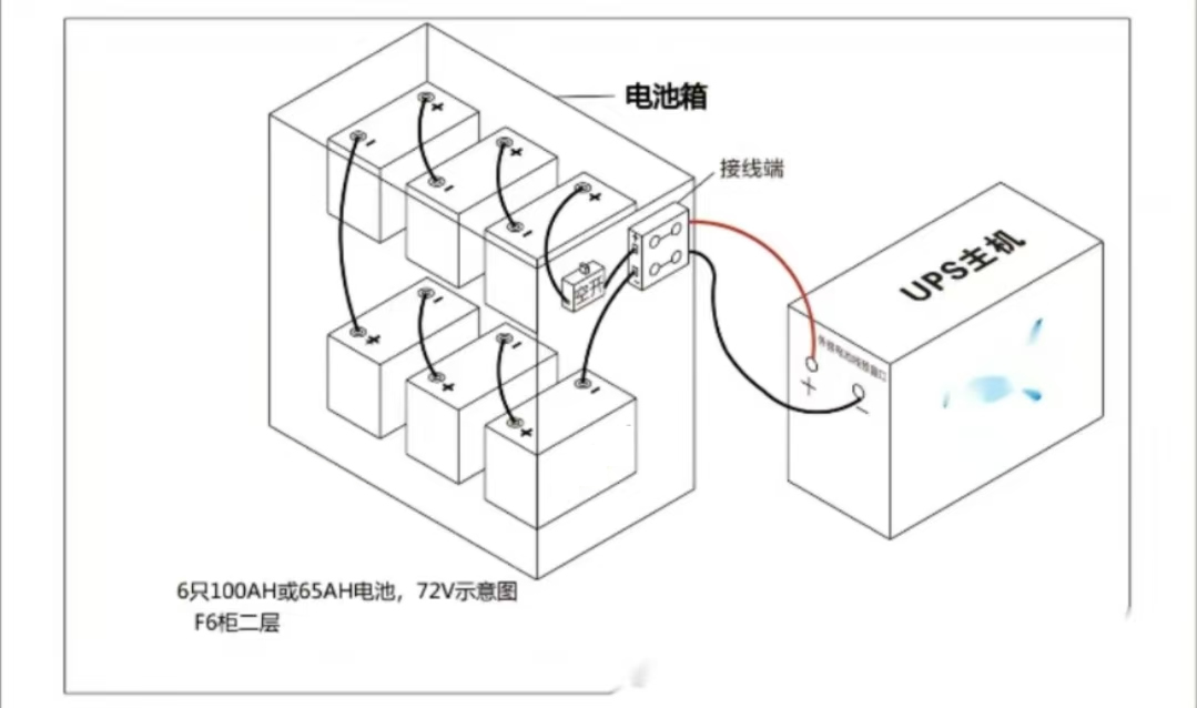 好博体育蓄电池的安装方式
