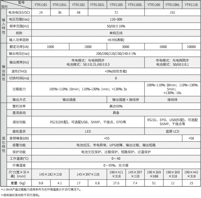 好博体育UPS YTR11系列（1-10KVA）立式(图2)