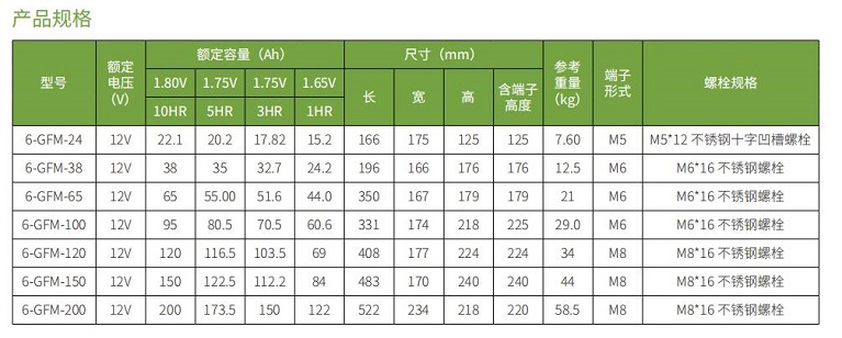 好博体育蓄电池GFM系列(图1)