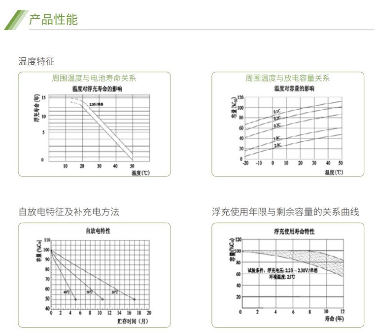 好博体育蓄电池GFM系列(图2)