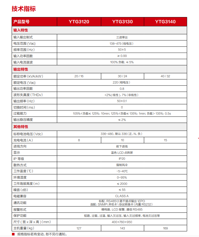 YTG系列 20-40kVA 好博体育电源UPS(图3)