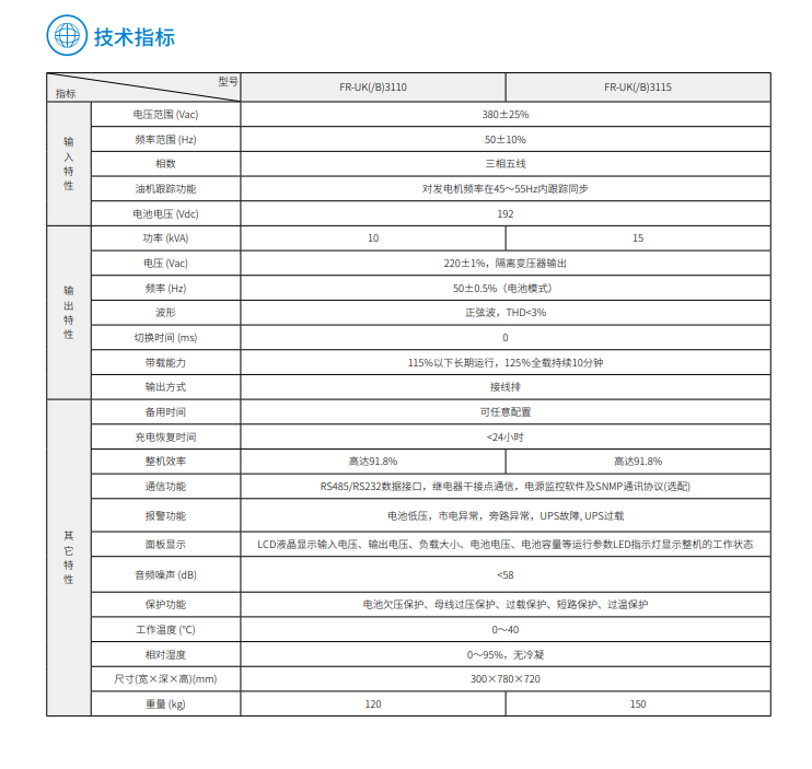 好博体育FR 三进单出10K-15kVA(图3)