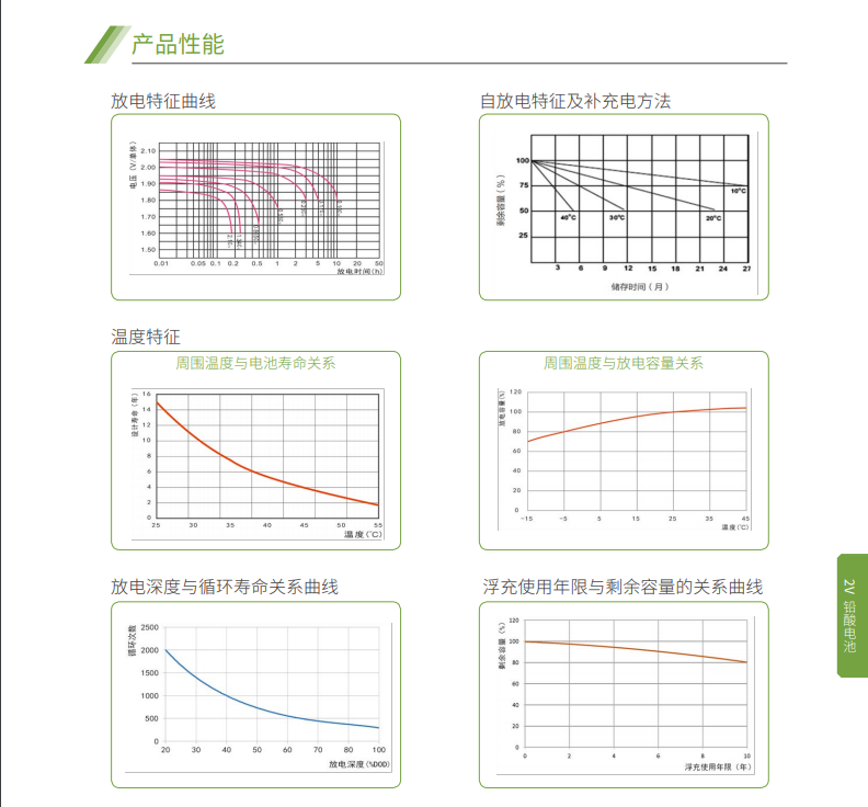 好博体育蓄电池2V系列(图5)