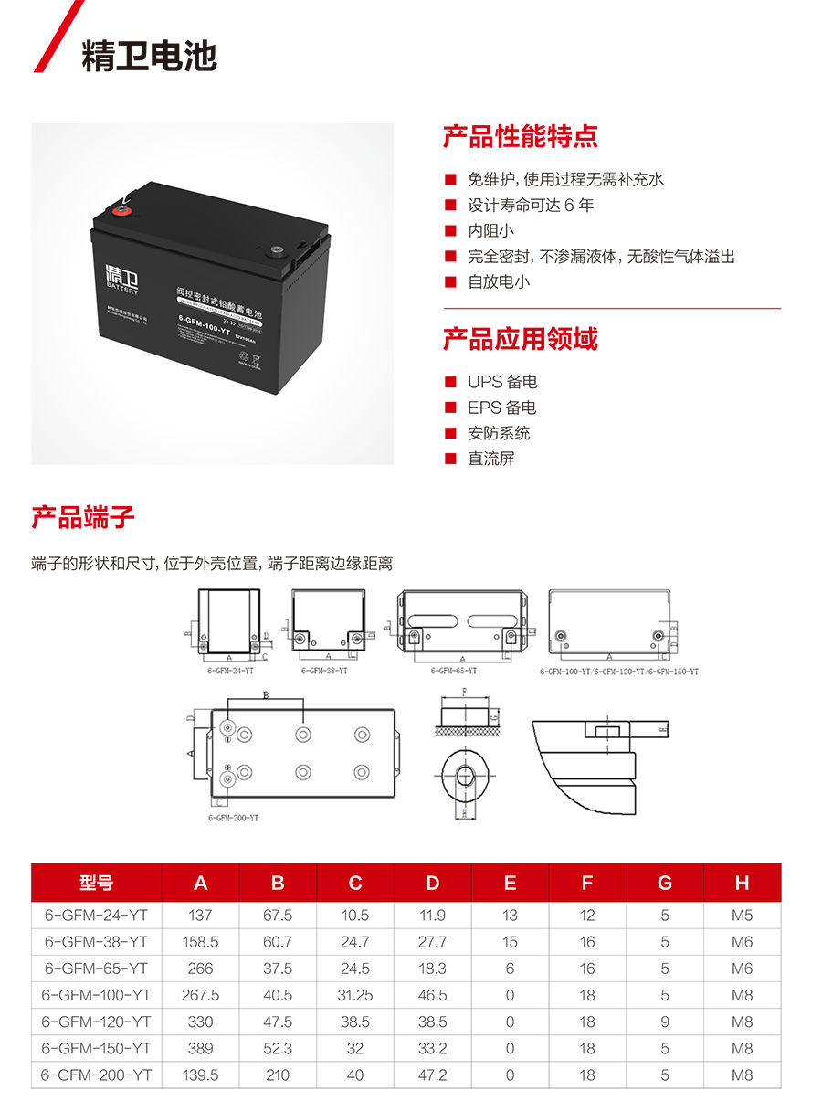 好博体育蓄电池12V（精卫系列）(图1)