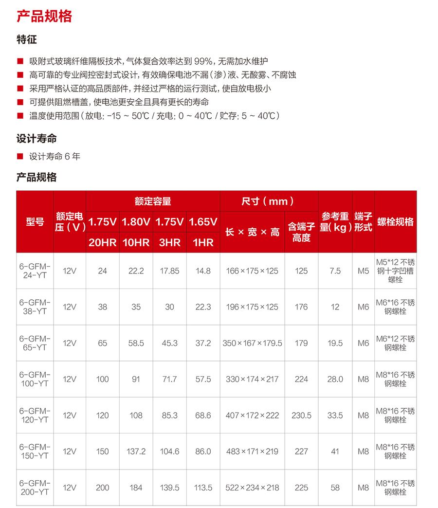 好博体育蓄电池12V（精卫系列）(图2)
