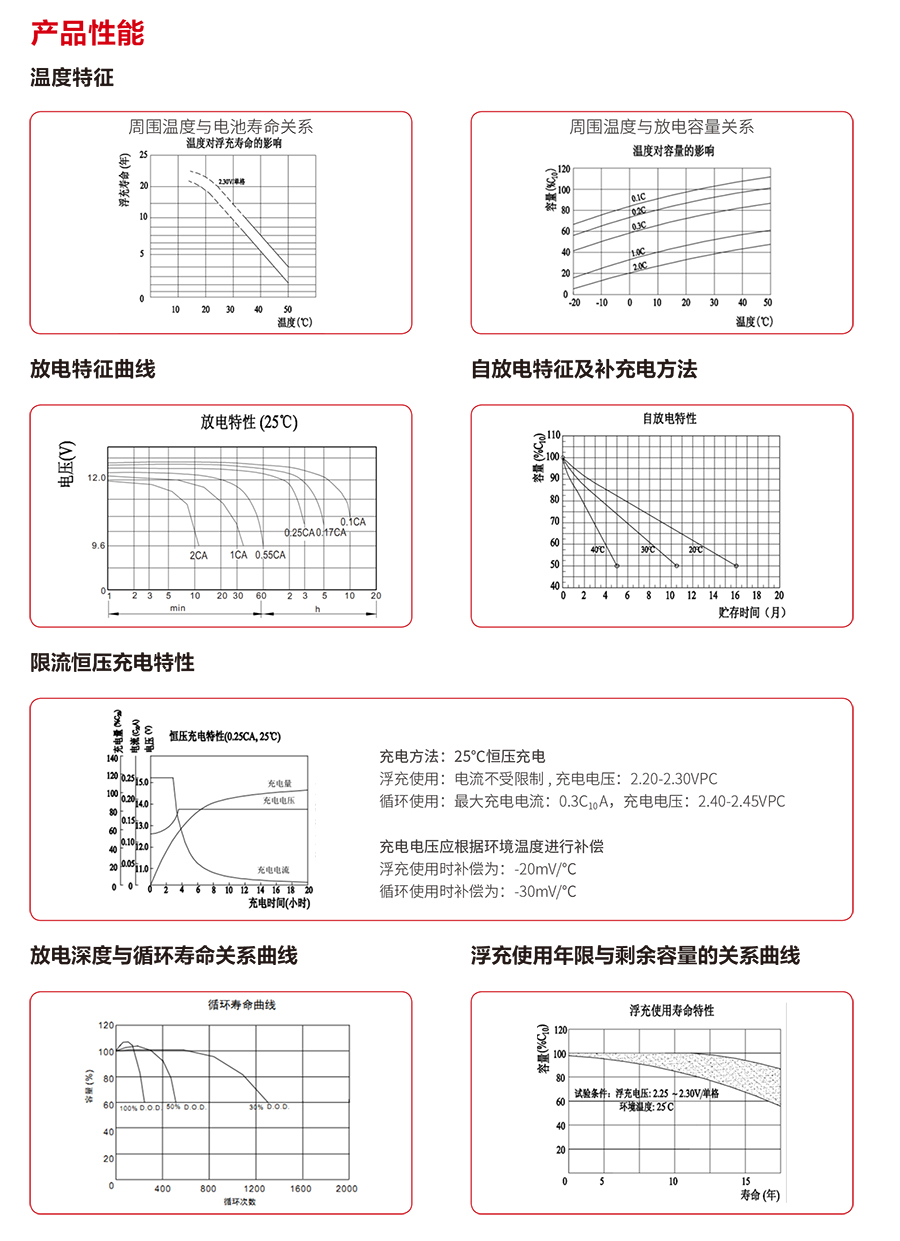 好博体育蓄电池12V（精卫系列）(图3)